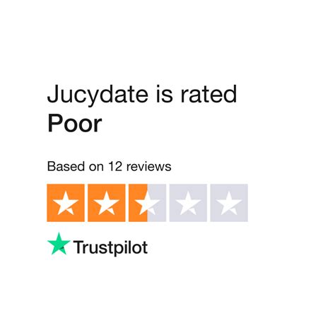 Read Customer Service Reviews of jucydate.com